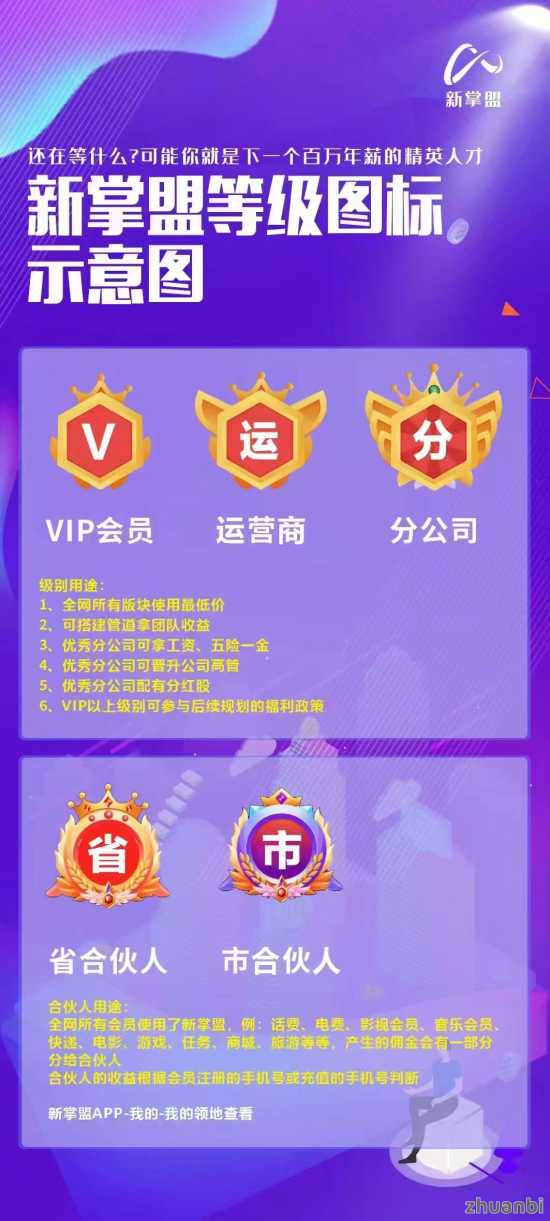 新掌盟首码福利：注册签到就给1元奖励，签到就送1股永久分h权益！