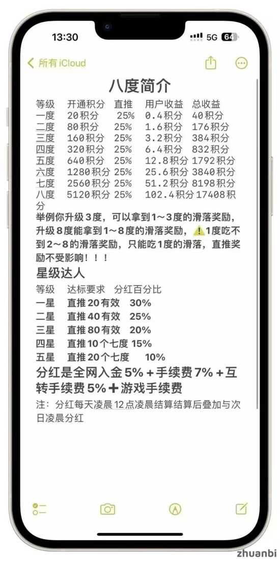 8度：超级滑落，天花板躺赚模式