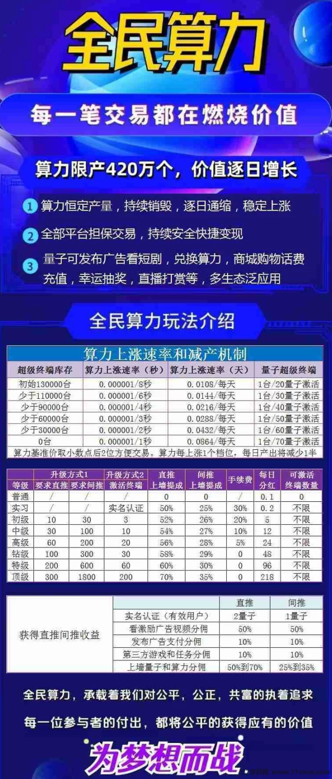 全民算力升级版：躺赚暴涨32倍，2月新项目机会不容错过！