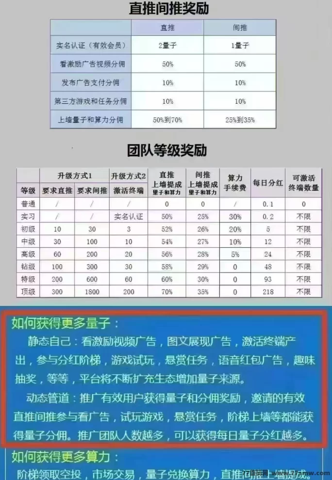 全民算力刚上线，全民剧点升级版，速来布局迎接财富！