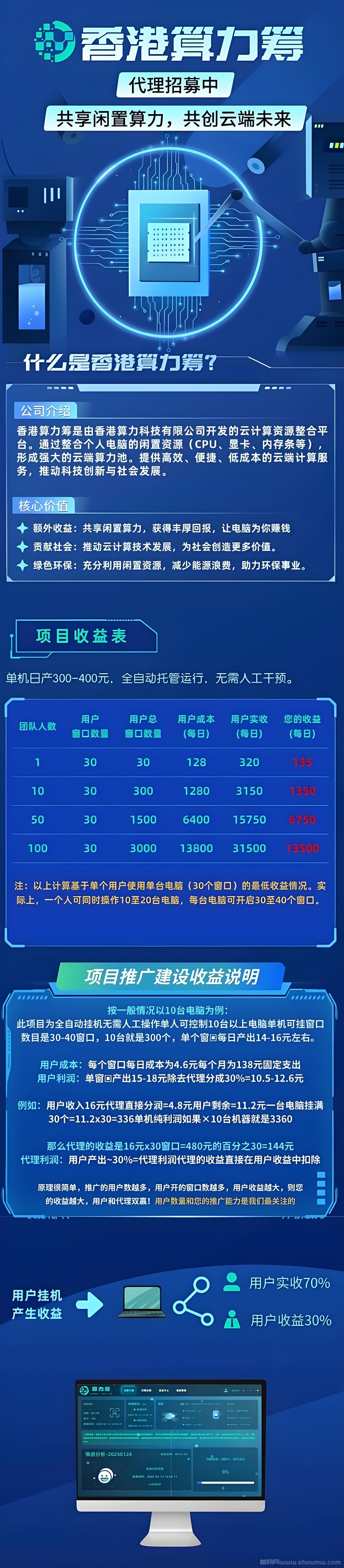 2025蕞新风口，香港算力电脑全自动卦机，单机托管!