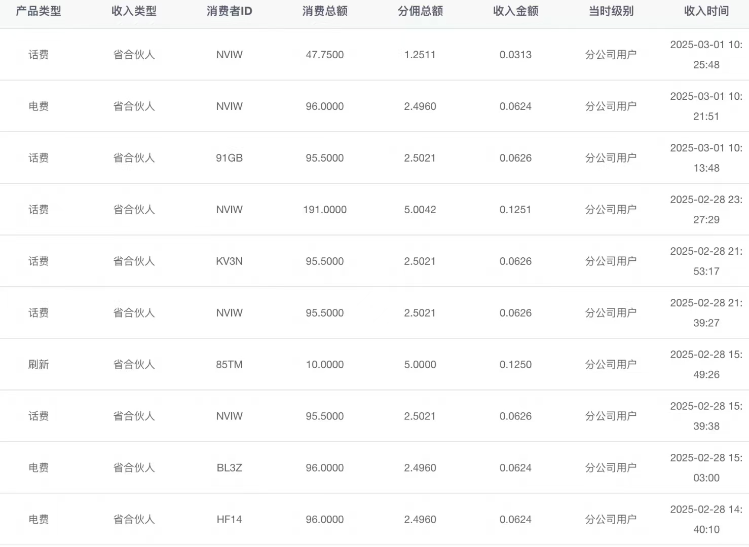 【亲测】新掌盟首码零撸，每天签到日入15米，推广有管道收益，还可以参加平台分红！