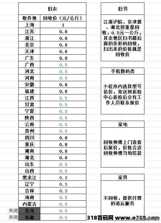 旧衣宝提现到账吗？靠谱的旧衣回收挣钱解密