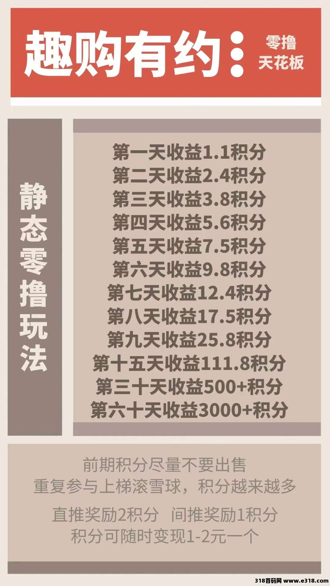 兄弟们趣购有约起飞了，速度上车吃肉了