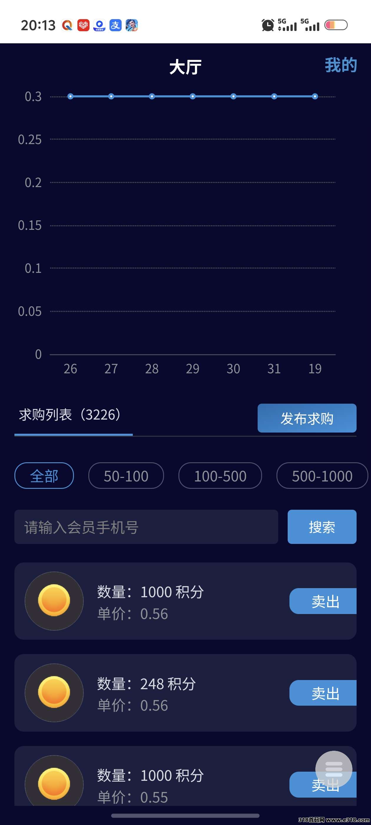 兄弟们趣购有约起飞了，速度上车吃肉了