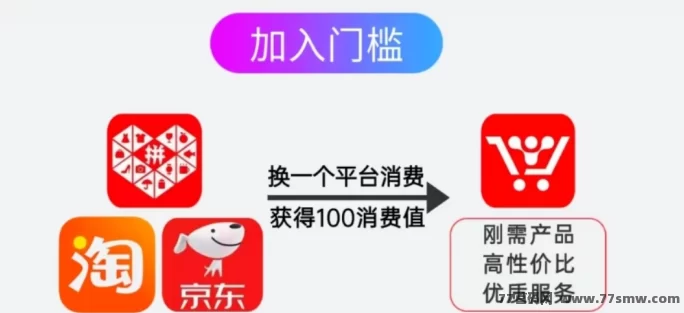 超级乐分享首码上线，加入越早赚得越多！