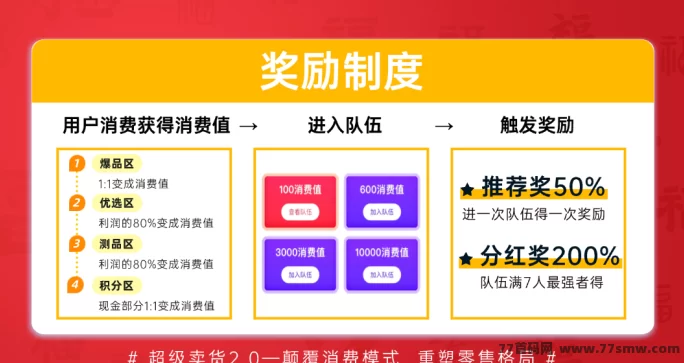 超级乐分享首码上线，加入越早赚得越多！