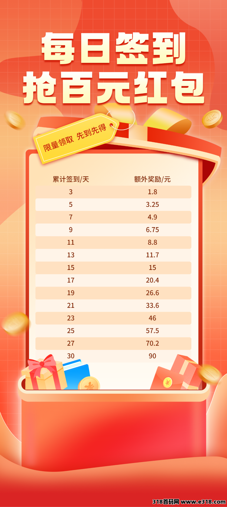 躺赚宝：自动浏览文章/点击广告赚米