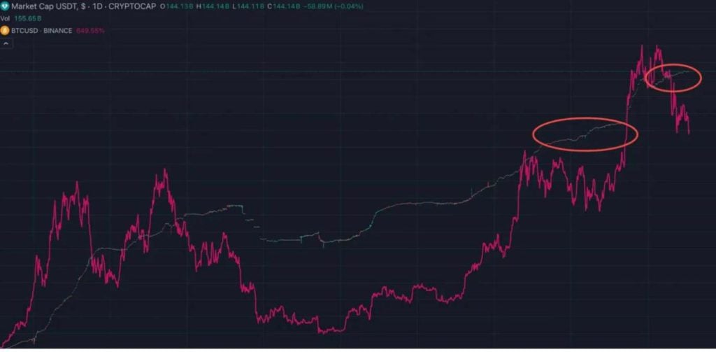 比特币突破9.3万美元：是反转新起点还是下跌逃命波再派发？