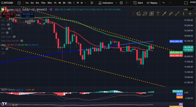 4月15日加密货币价格深度分析：BTC、ETH领衔，SOL、DOGE及TIA、TAO、FIL等热门币种走势解读