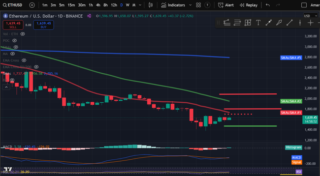 4月15日加密货币价格深度分析：BTC、ETH领衔，SOL、DOGE及TIA、TAO、FIL等热门币种走势解读