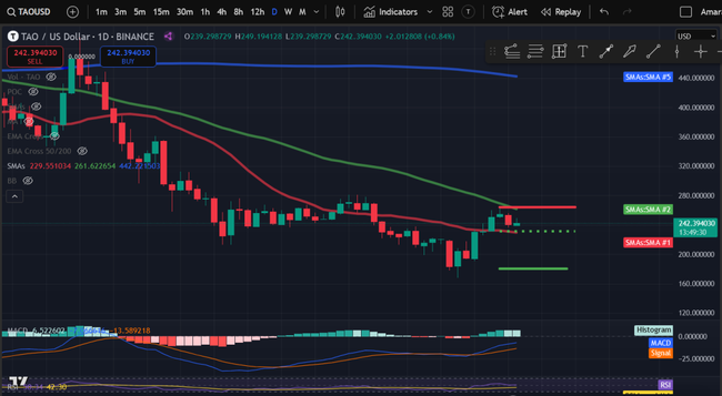 4月15日加密货币价格深度分析：BTC、ETH领衔，SOL、DOGE及TIA、TAO、FIL等热门币种走势解读