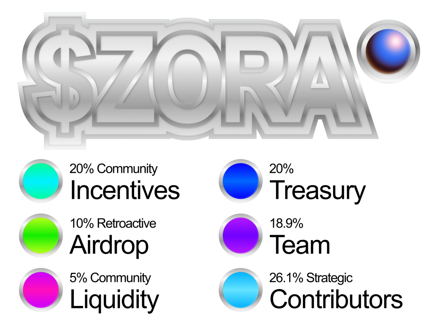 Zora空投震撼来袭！4月23日登陆Binance Alpha，纯娱乐定位引发社群热议