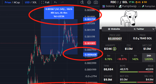 4月BTC突破8W3，百倍币潜力股曝光，必备埋伏清单！