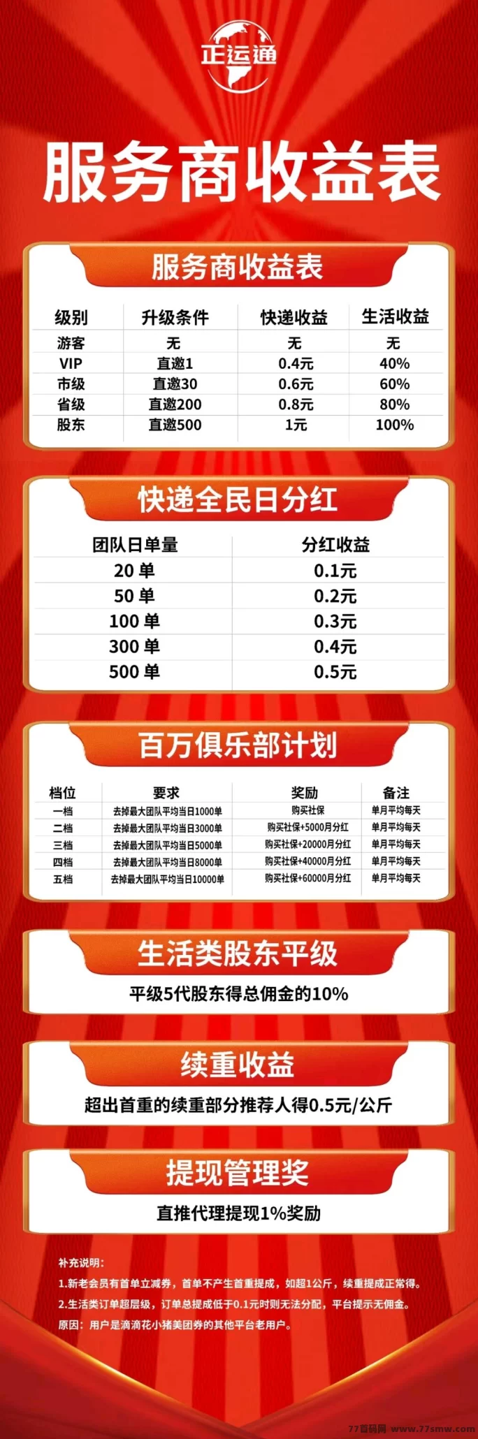 正运通平台：让你通过分享轻松实现月入千圆，开启零成本创业之路！