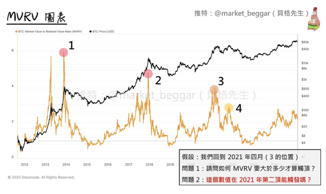 以比特币2021年双顶为例，揭秘未来数据泄漏现象