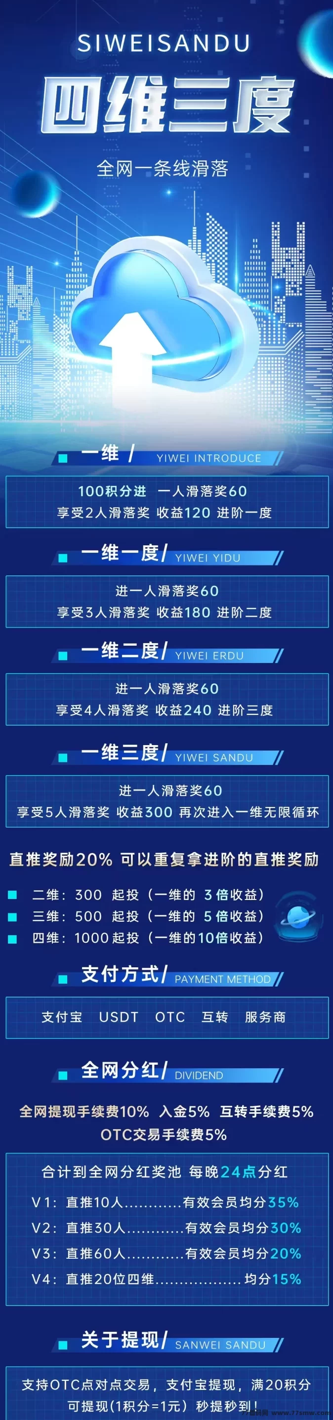 四维三度：全新项目，自动滑落机制，轻松赚取高收溢！
