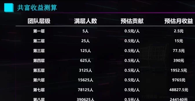 购返返新模式上线，购物省钱+滑落模式助你轻松赚取收溢！