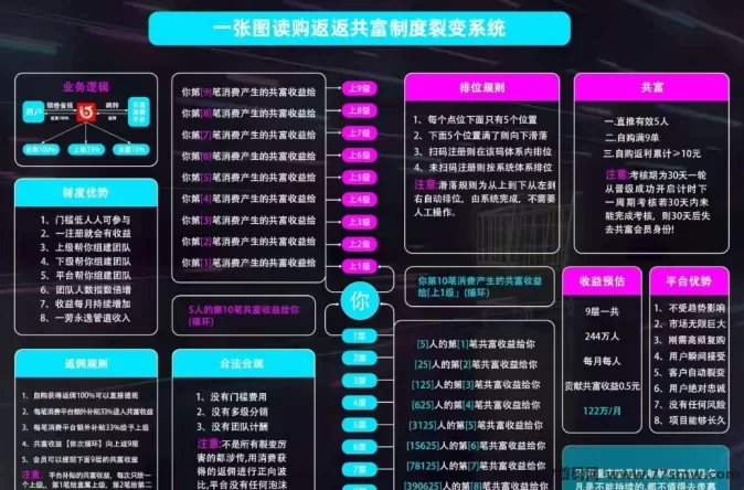 购返返新模式上线，购物省钱+滑落模式助你轻松赚取收溢！