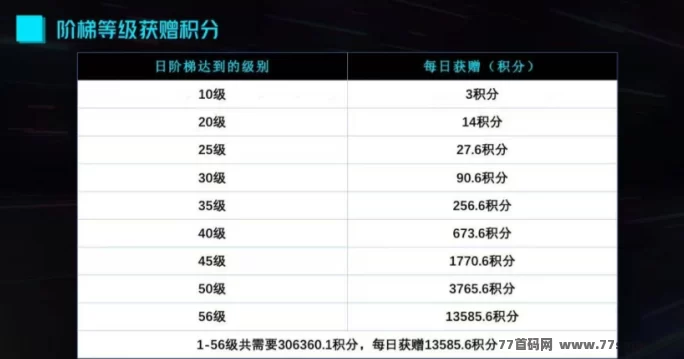 趣购有约，积分狂飙！每天躺赚新模式了解一下？