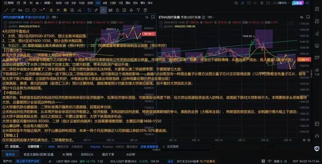 2025年4月22日币圈市场深度解析与行情动态调研