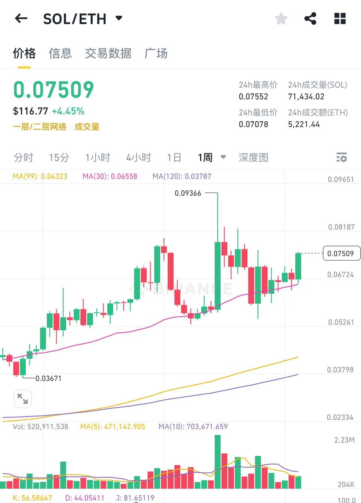 以太坊暴跌揭秘：从2800美元跌至1400美元的三大关键因素