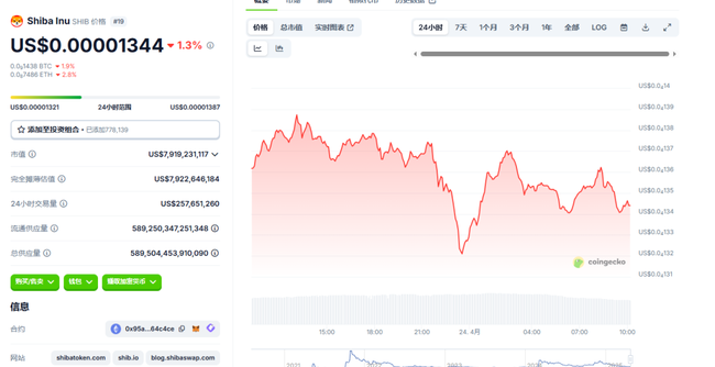 揭秘狗狗币、柴犬币、卡尔达诺暴涨真相：是投资良机还是隐藏陷阱？
