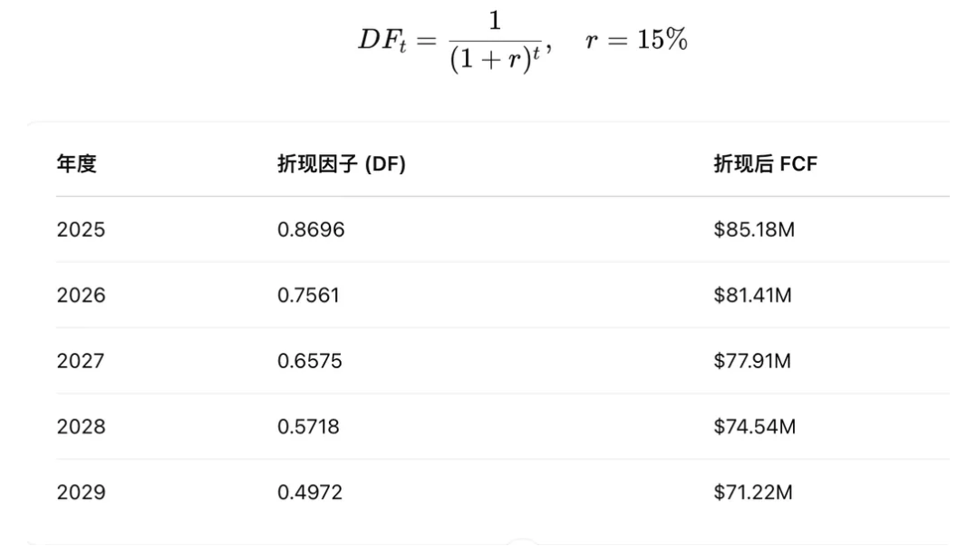 IOBC深度报告：解密DeFi至比特币，探索加密资产估值新模型