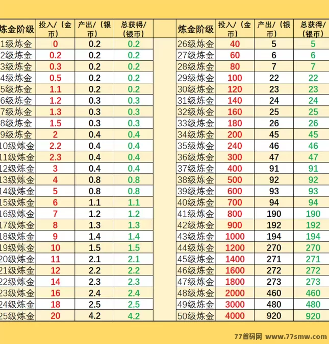 《十二兽》零门槛赚钱新玩法，轻松赚取银币，日常活动不断！