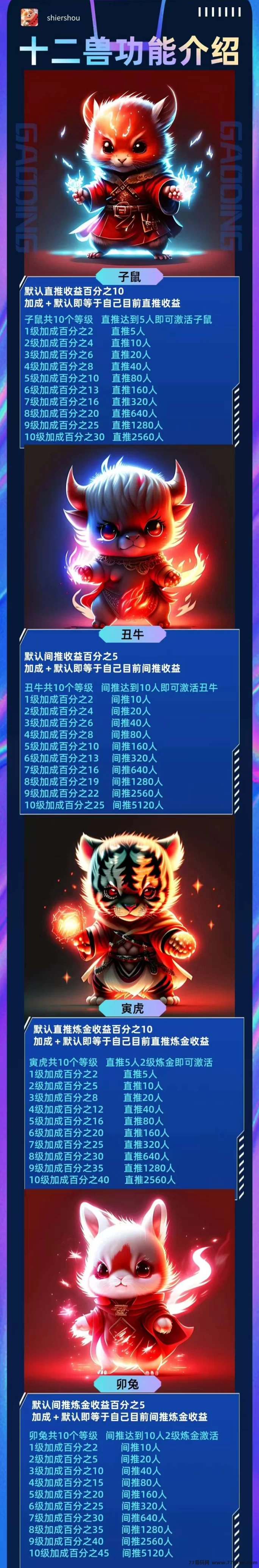 《十二兽》零门槛赚钱新玩法，轻松赚取银币，日常活动不断！