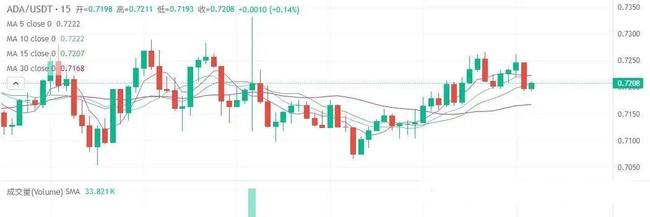 BTC陷阱警报！破局秘籍在手，下一波财富密码你准备好了吗？