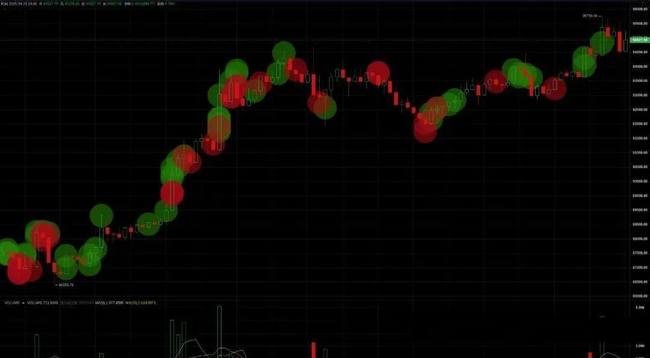 BTC陷阱警报！破局秘籍在手，下一波财富密码你准备好了吗？