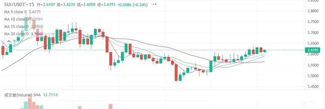BTC陷阱警报！破局秘籍在手，下一波财富密码你准备好了吗？