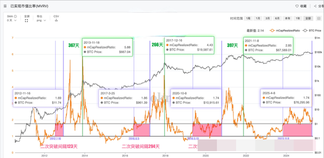 比特币破9万又回落，牛市之路何去何从？深度解析币圈热点！
