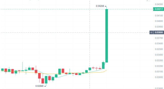 比特币失守9.2万！山寨币指数将反弹？孙割力推JST成下一个TRX？JST成下一个TRX？JST成下一个TRX？HOUSE迷因币周末狂飙，背后真相揭秘！