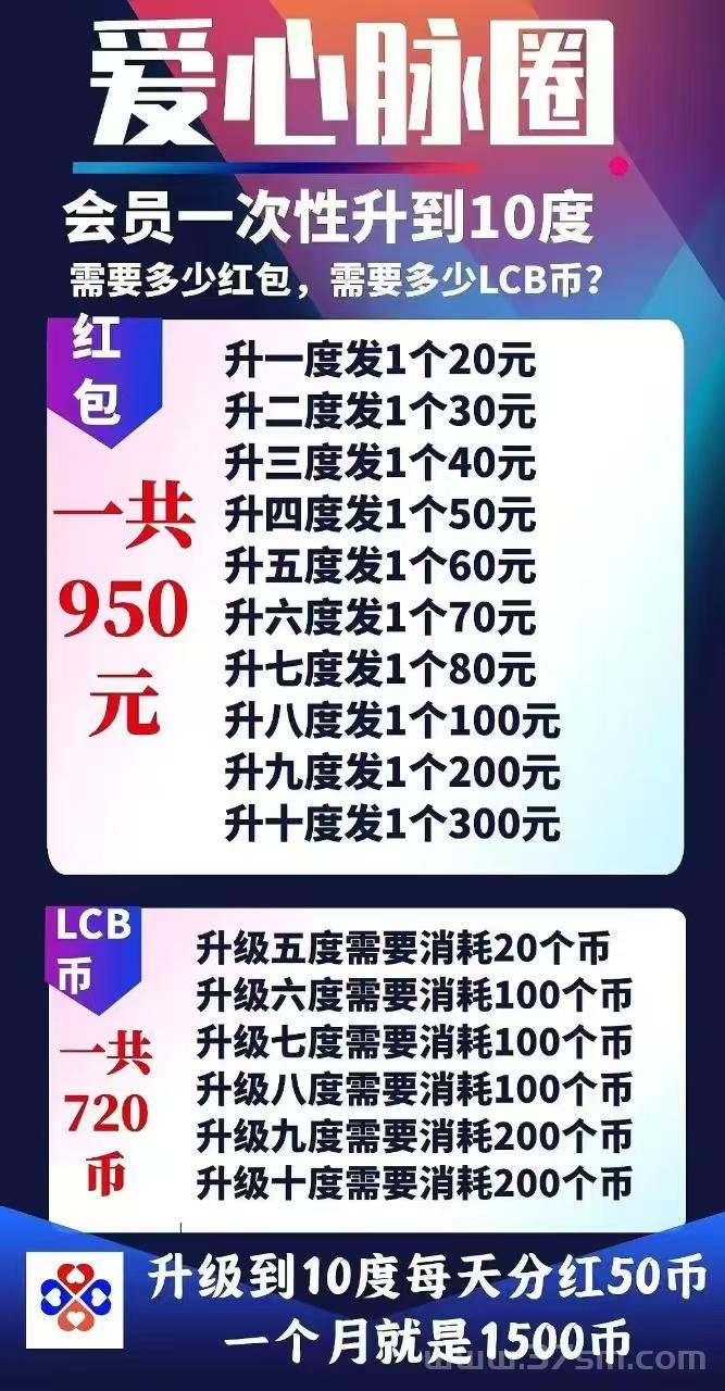 来【爱心脉圈】抢占先机，20米撬动百万财富