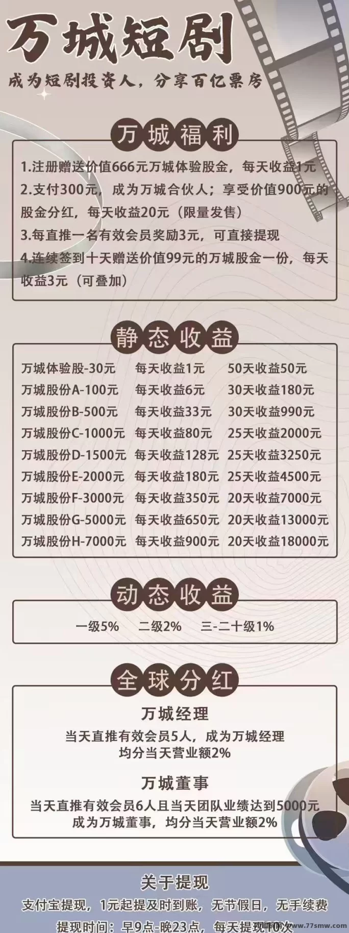 万城短剧新平台上线，零投轻松赚，首次送666圆！