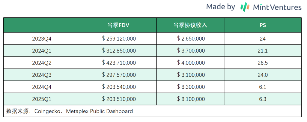 Meme狂潮到机构热捧，Metaplex如何重塑Solana加密资产央行地位？