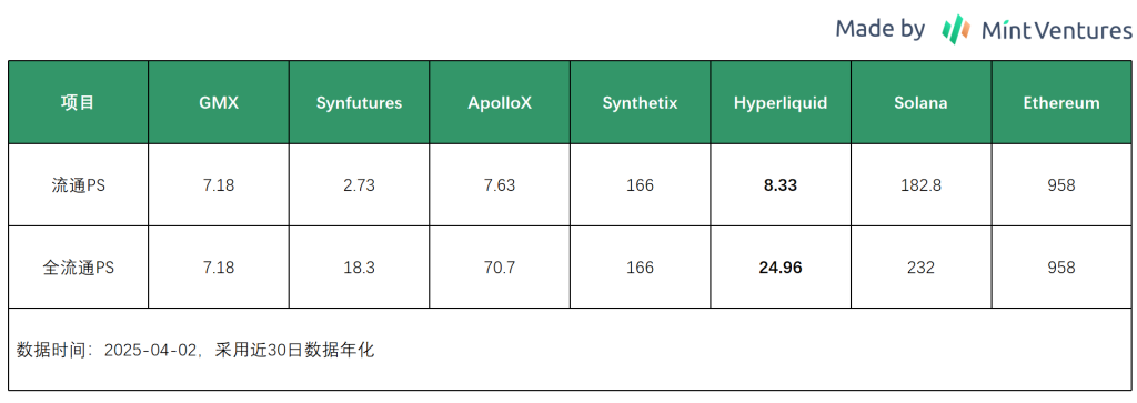 Meme狂潮到机构热捧，Metaplex如何重塑Solana加密资产央行地位？
