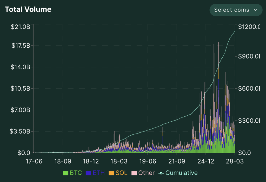 Meme狂潮到机构热捧，Metaplex如何重塑Solana加密资产央行地位？