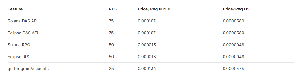 Meme狂潮到机构热捧，Metaplex如何重塑Solana加密资产央行地位？