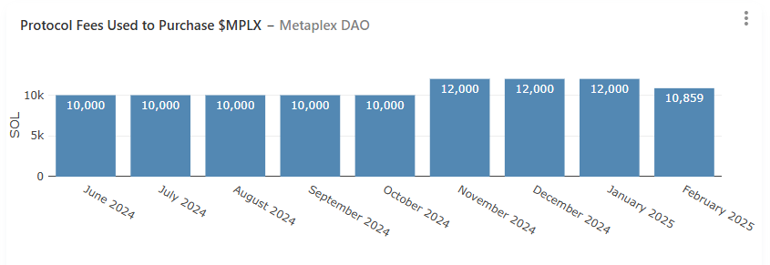 Meme狂潮到机构热捧，Metaplex如何重塑Solana加密资产央行地位？