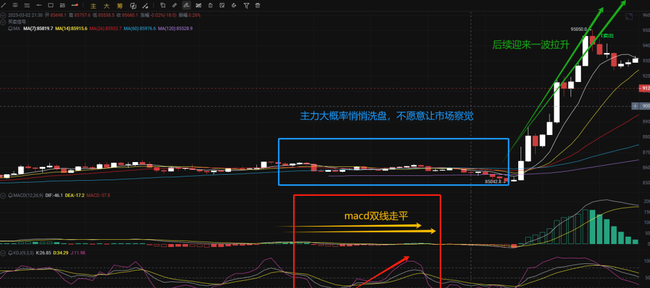 MACD与KDJ指标结合，助力币圈交易精准决策！