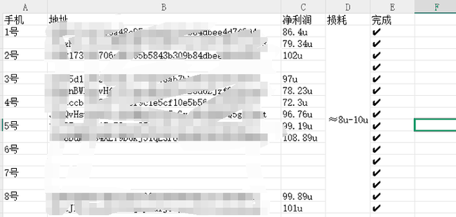 币安钱包打新$BR大获成功：深度复盘揭秘，收益率惊人达440%！