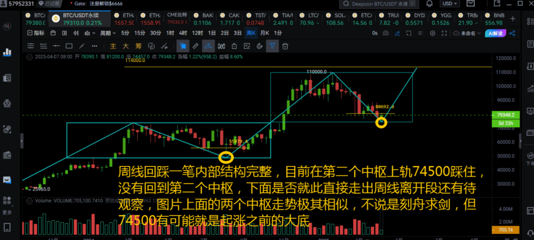 BTC暴跌中的机遇洞察：专业走势分析，把握黄金投资点！