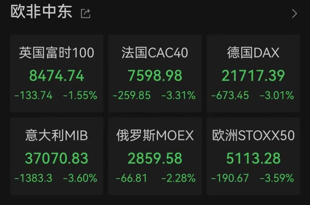 美股史诗级崩盘创5年最大跌幅，比特币逆势守住8万关口