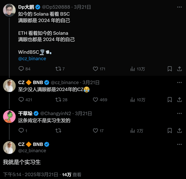 币安链生态位争夺战：CZ、meme、AI三大势力激战正酣！