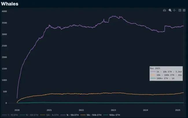 贝莱德重金布局ETH，储备超10亿美元，以太币或迎65%周期底部反弹