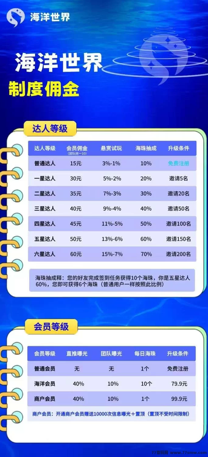  海洋世界平台：无需实铭，每月轻松赚100+，全新玩法助你提前布局抢占市场红利！