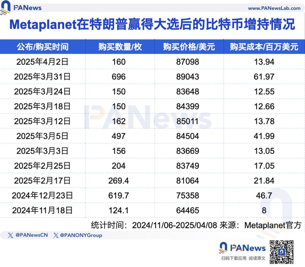 五大上市公司高位接盘比特币，微策略浮亏超40亿美元！